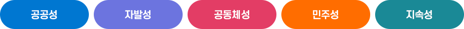 공공성, 자발성, 공동체성, 민주성, 지속성