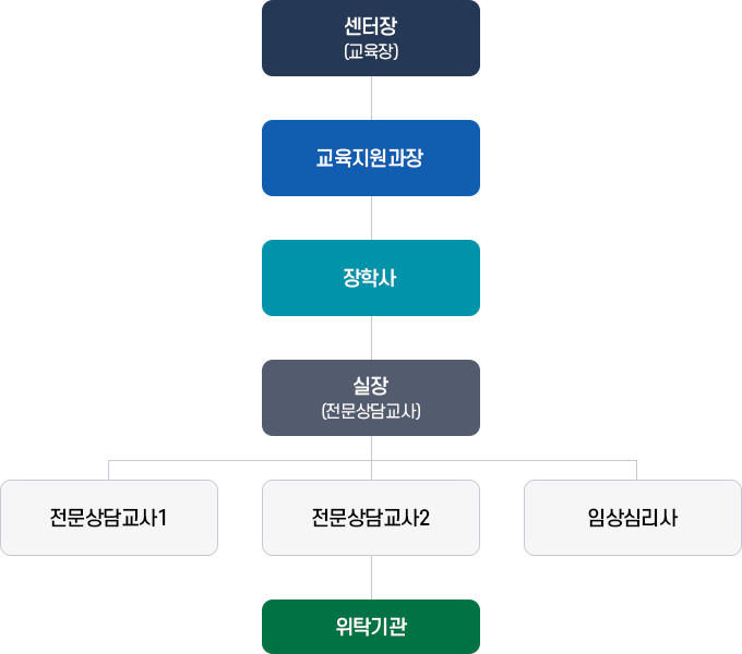 구성원 이미지