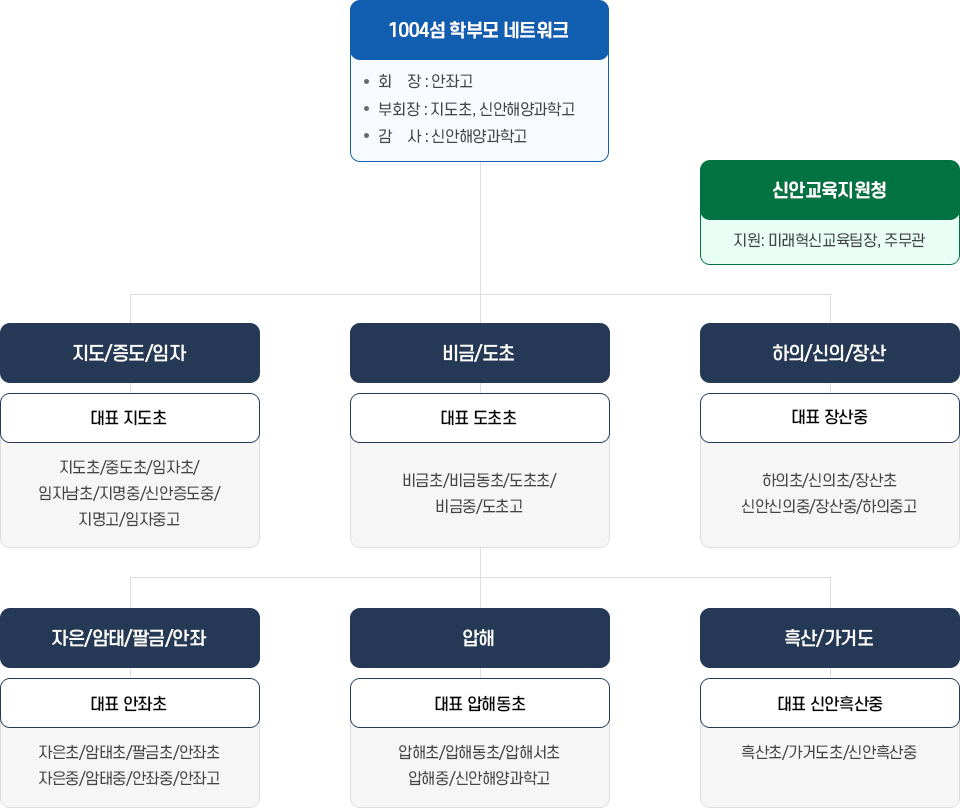학부모 연합회 소개 이미지